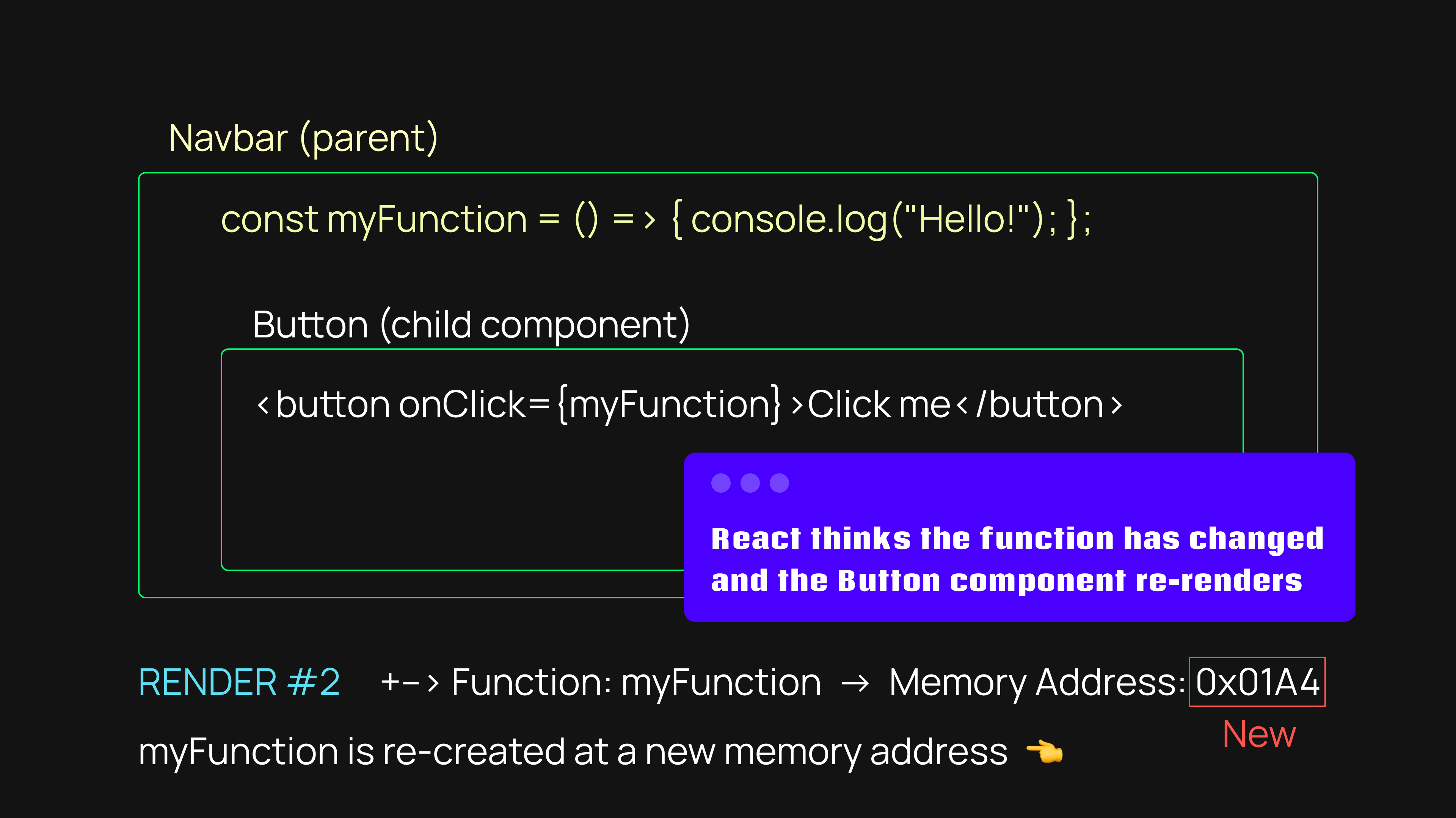 basic visual explanation example